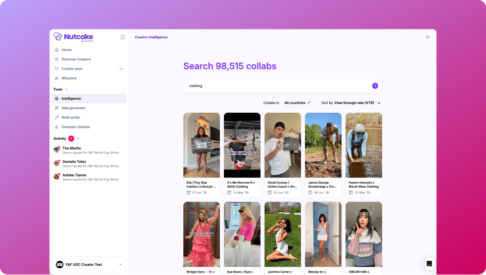 Nutcake search across 98,515 creator collabs, filterable by country and sorted by view-through rate