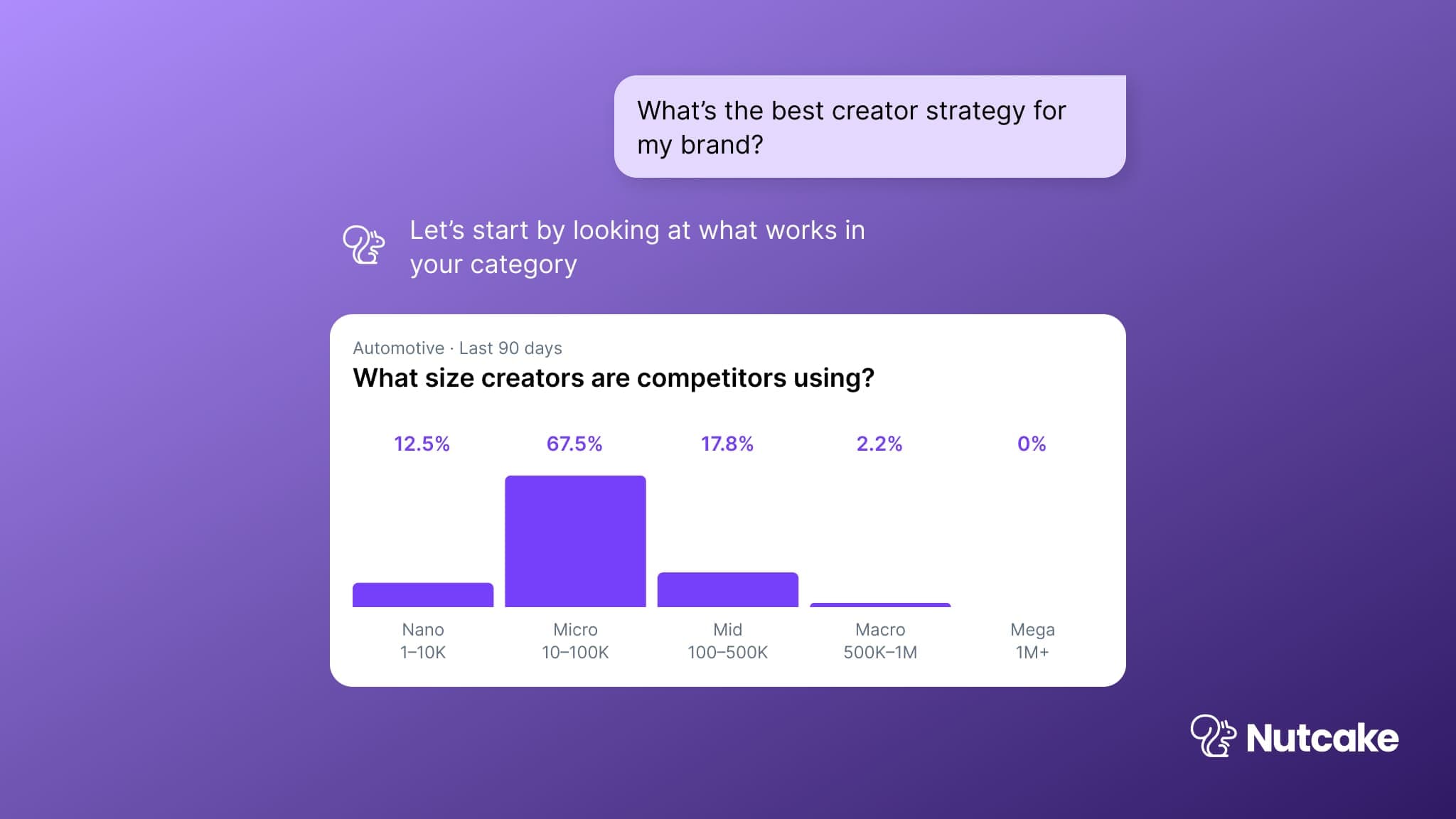 Nutcake's intelligence agent analysing competitor #ad posts by category