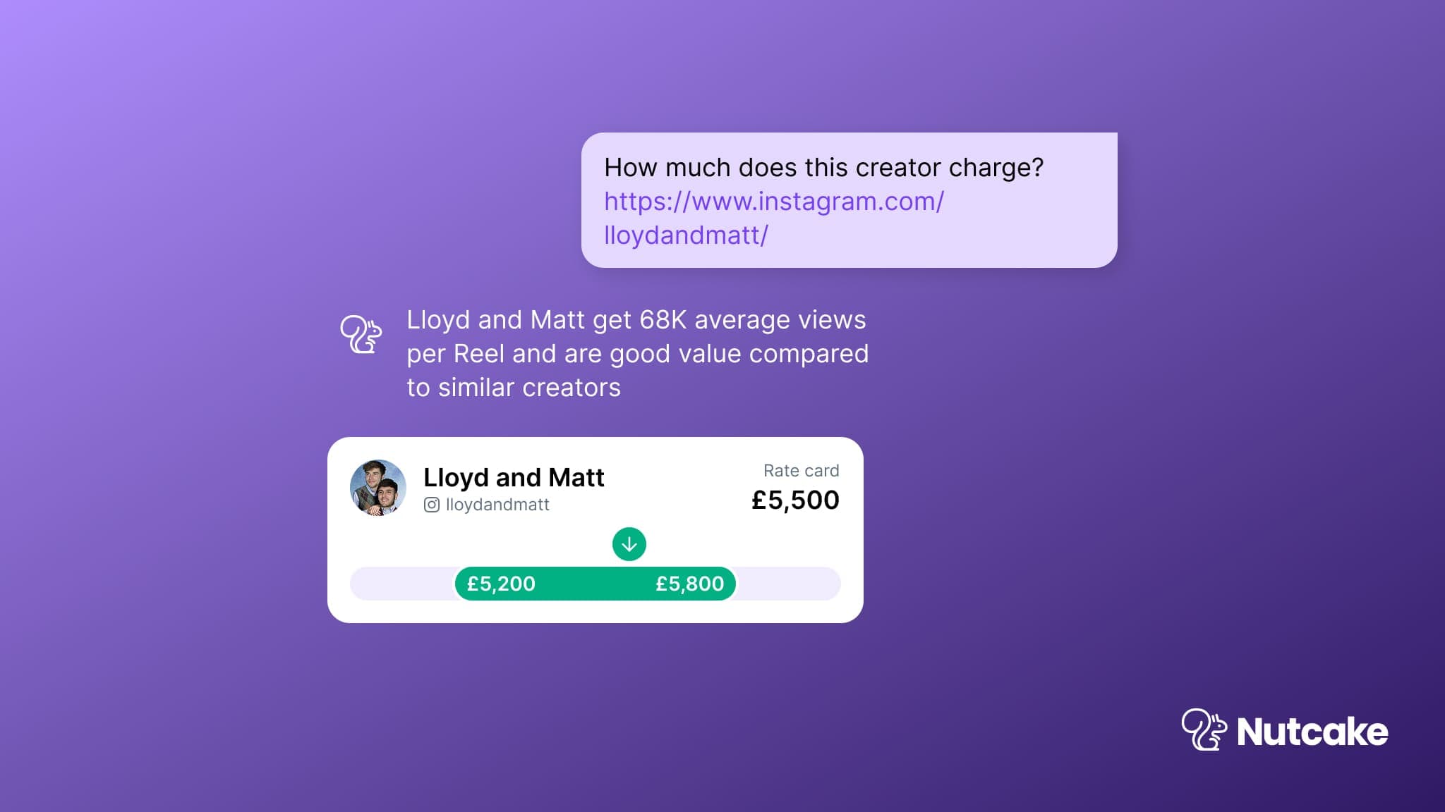 Nutcake's negotiation agent showing creator pricing model for fair deals