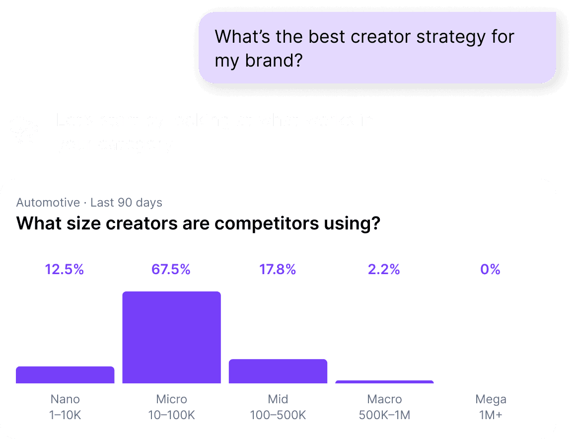 Write bullet proof strategy